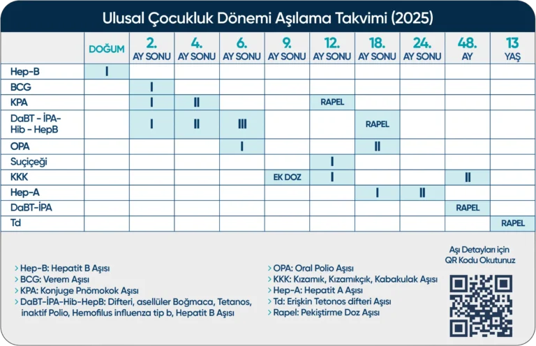 Ulusal Çocukluk Dönemi Aşılama Takvimi (2025)