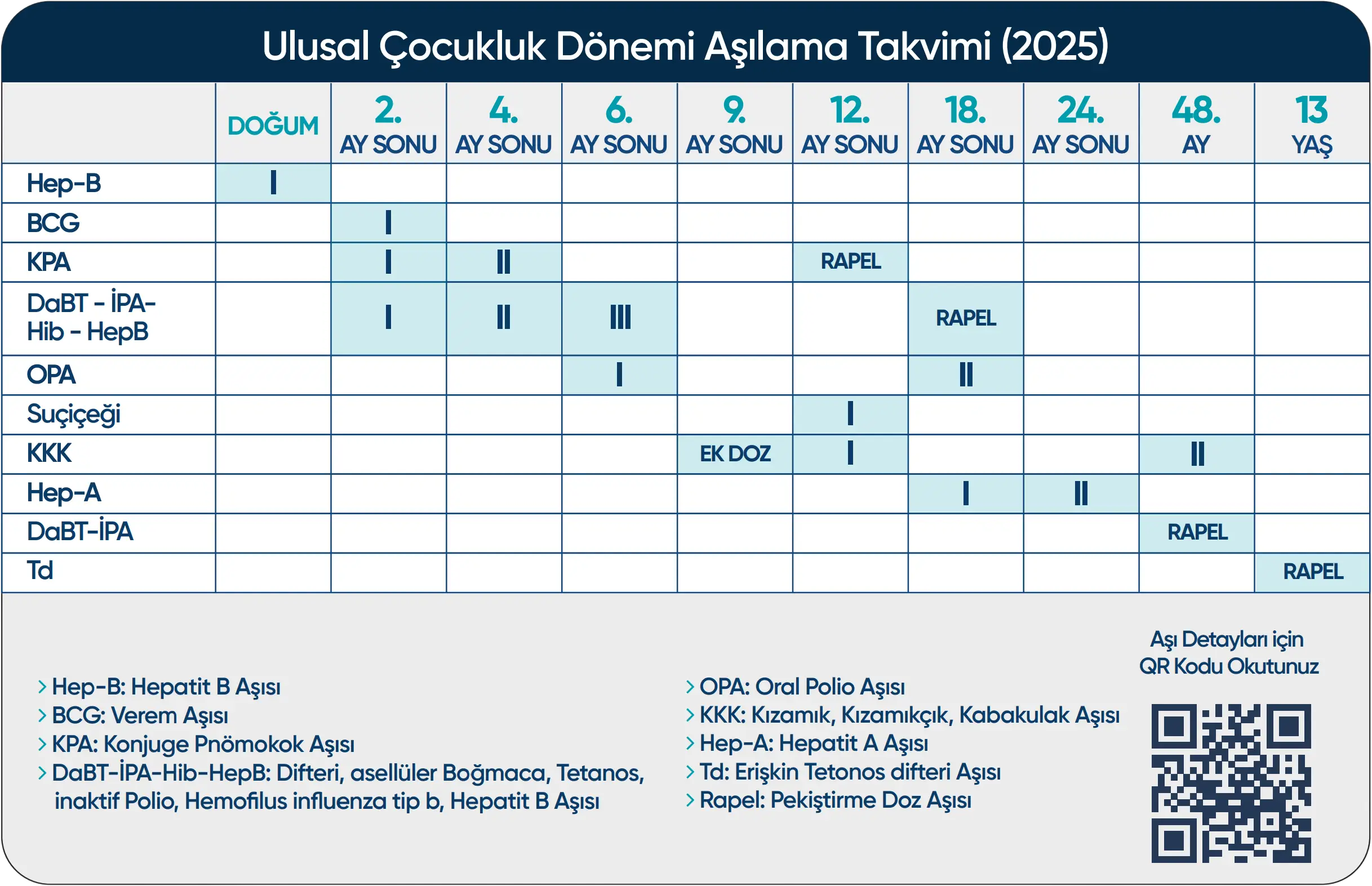 Ulusal Çocukluk Dönemi Aşılama Takvimi (2025)